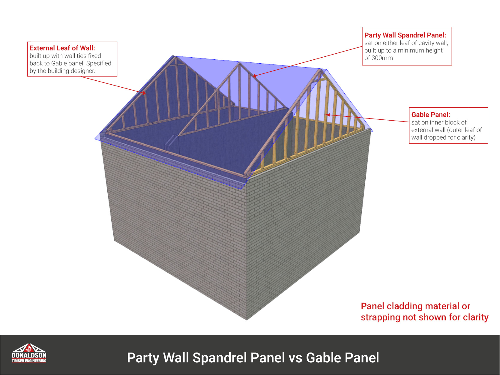 What Is A Spandrel Panel At Darcy Redmond Blog